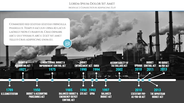 Timeline showing industrial revolution, created using AI presentation tools for high school student projects